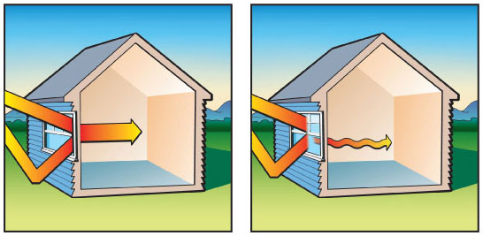 Energy Efficient Replacement Windows - SHGC