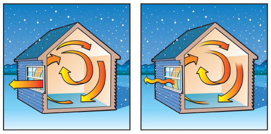 Energy Efficient Replacement Windows - U Value